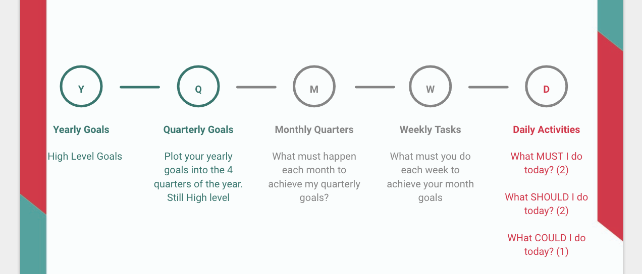 How To Break Down And Complete Your Goals Effortlessly